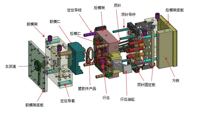 模具廠模架的選用.jpg